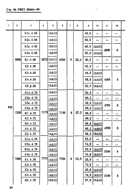 ГОСТ 23444-79