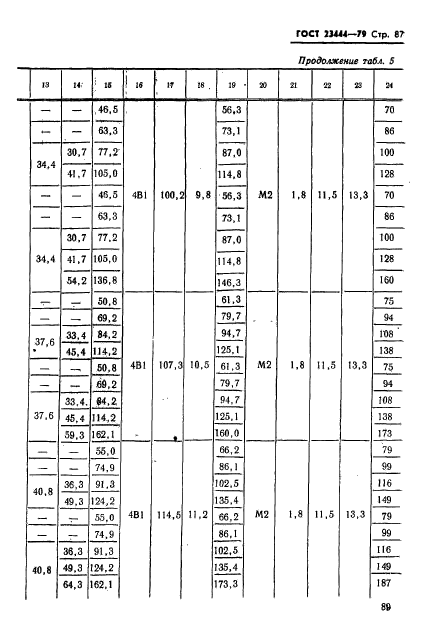 ГОСТ 23444-79