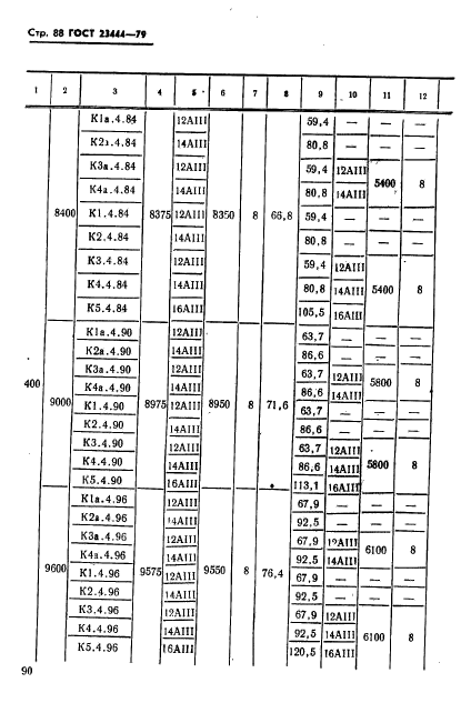 ГОСТ 23444-79