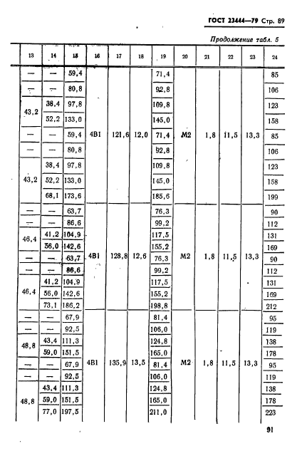 ГОСТ 23444-79