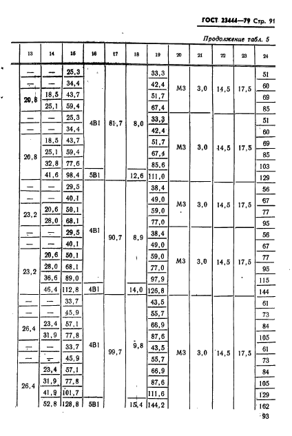 ГОСТ 23444-79