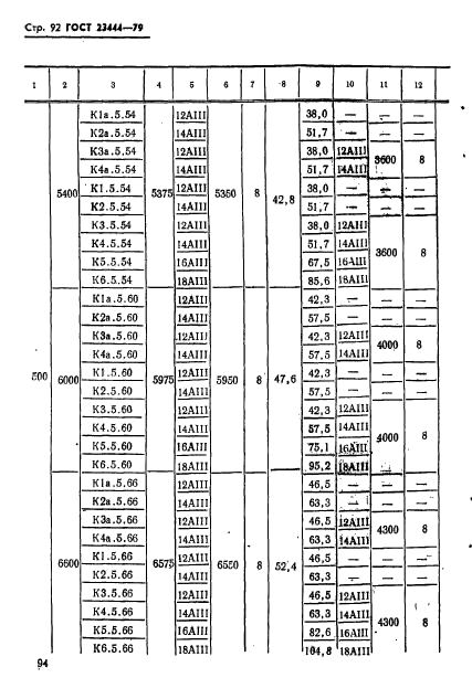 ГОСТ 23444-79