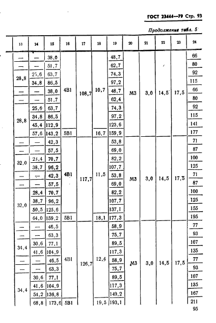 ГОСТ 23444-79