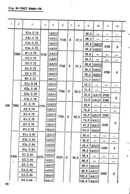 ГОСТ 23444-79