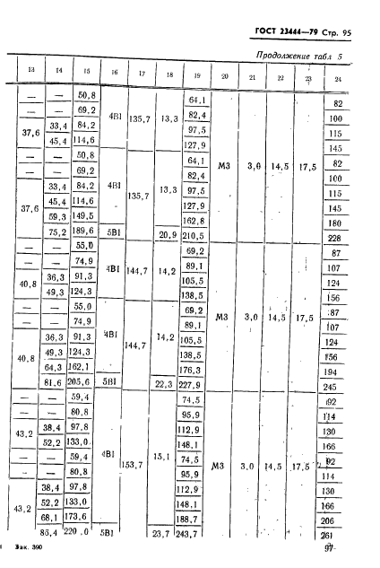 ГОСТ 23444-79