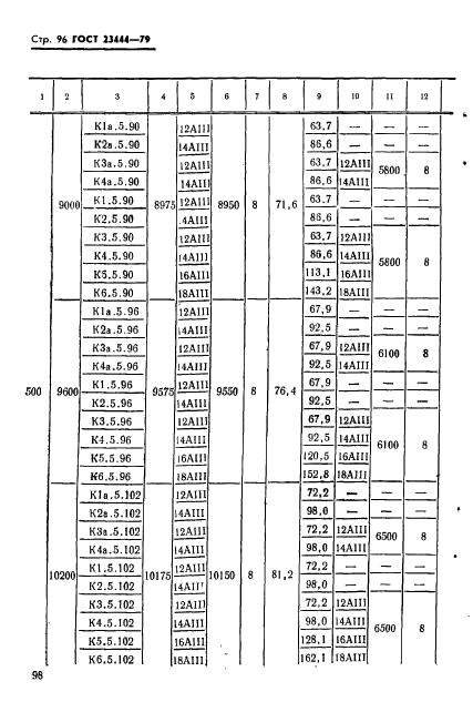 ГОСТ 23444-79