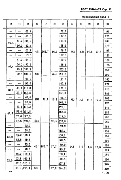 ГОСТ 23444-79