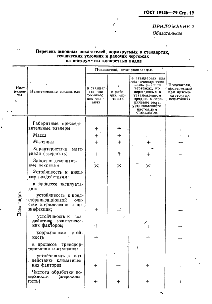 ГОСТ 19126-79