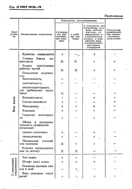 ГОСТ 19126-79