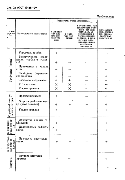 ГОСТ 19126-79
