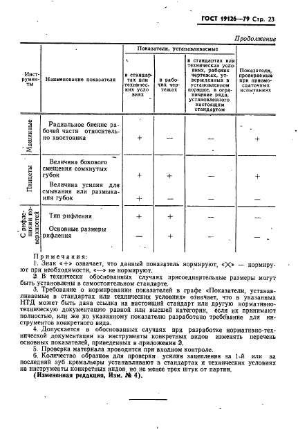 ГОСТ 19126-79