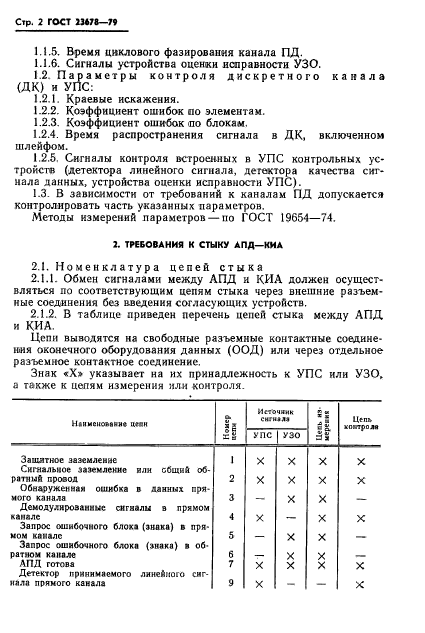 ГОСТ 23678-79