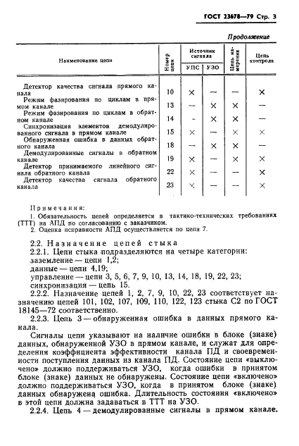 ГОСТ 23678-79