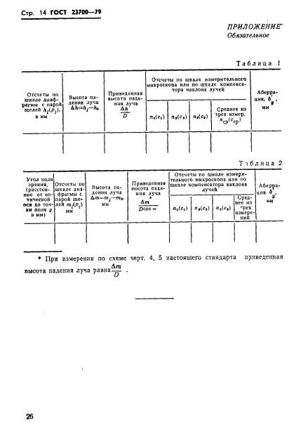 ГОСТ 23700-79