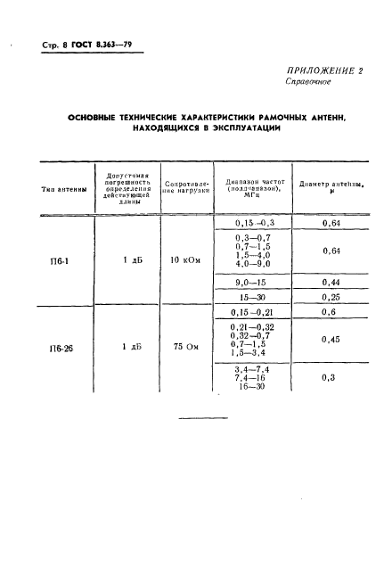 ГОСТ 8.363-79