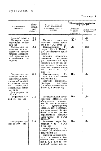 ГОСТ 8.367-79