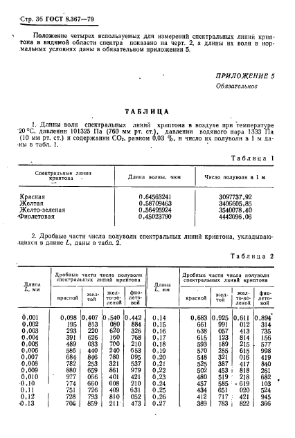 ГОСТ 8.367-79