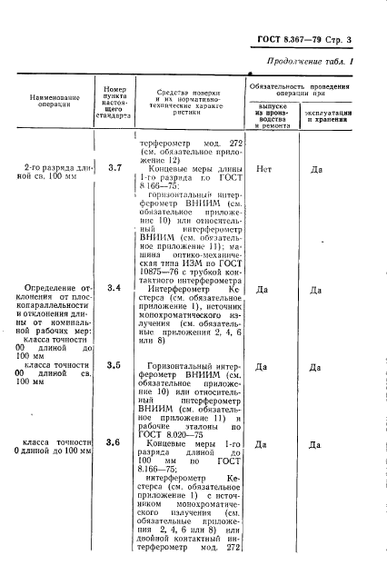 ГОСТ 8.367-79