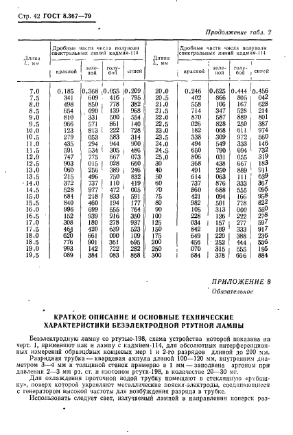 ГОСТ 8.367-79