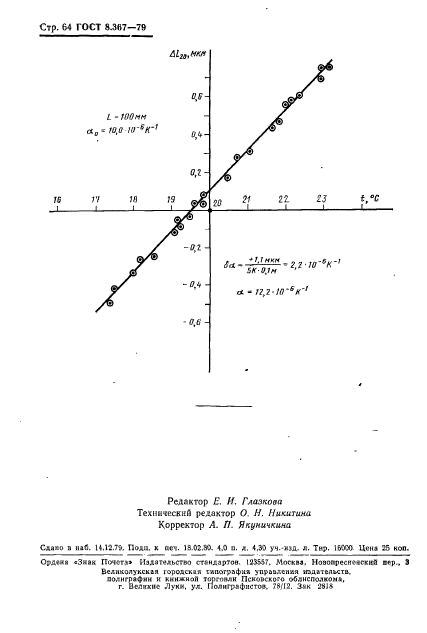 ГОСТ 8.367-79