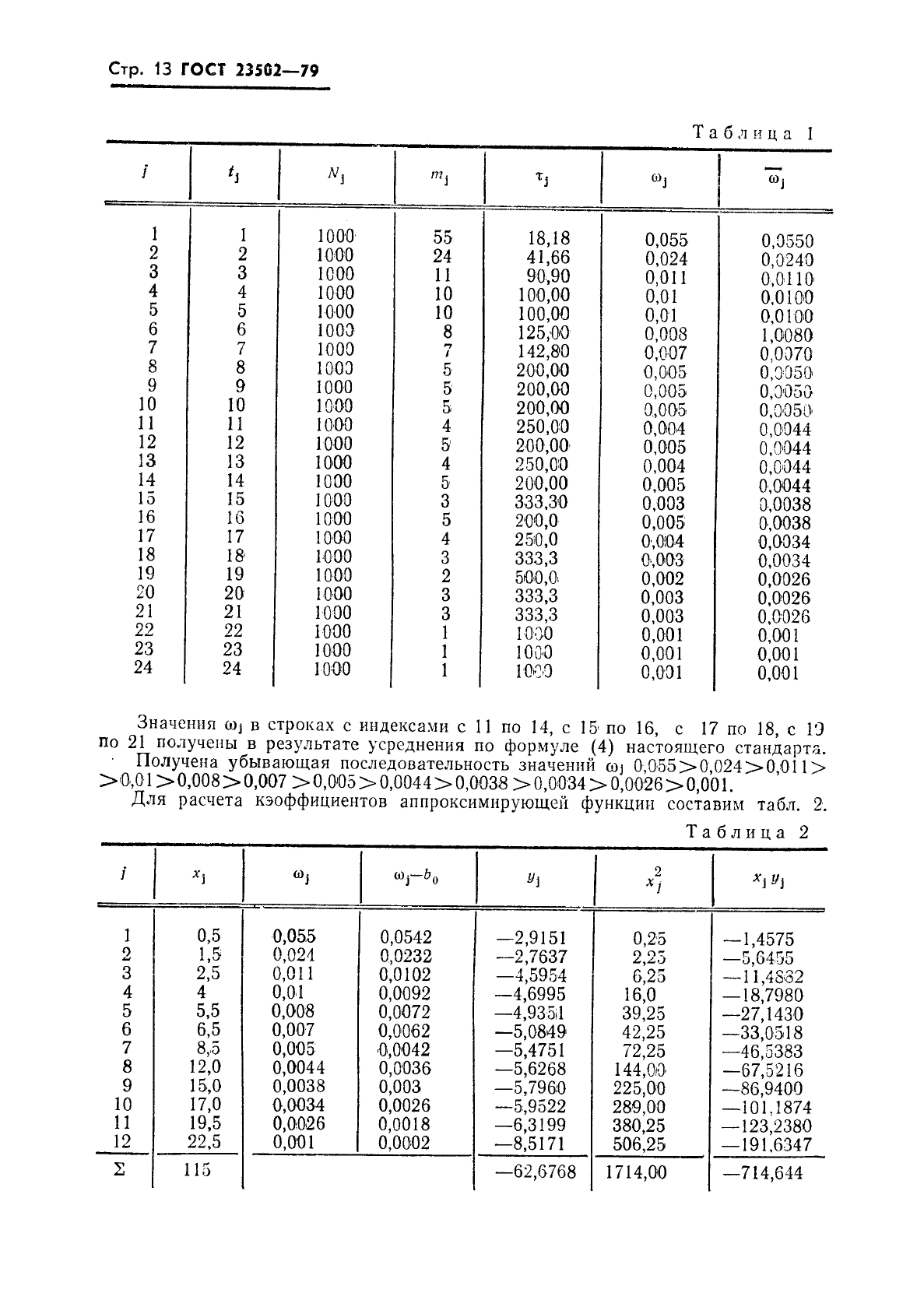 ГОСТ 23502-79