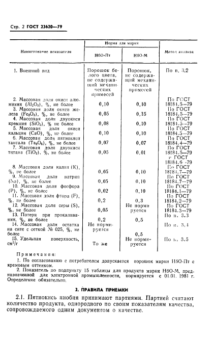 ГОСТ 23620-79