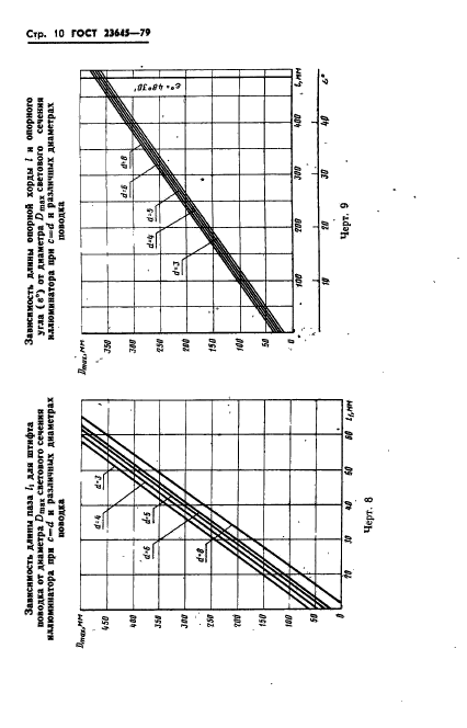 ГОСТ 23645-79