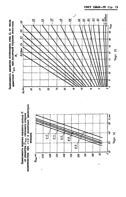 ГОСТ 23645-79