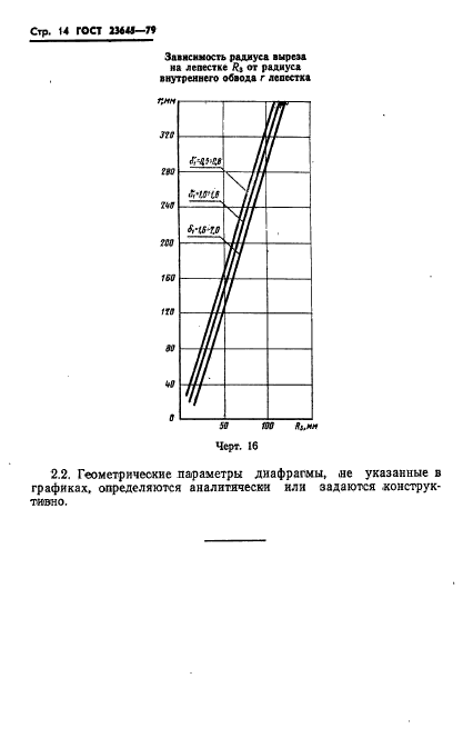 ГОСТ 23645-79