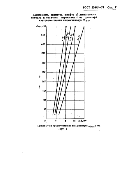 ГОСТ 23645-79