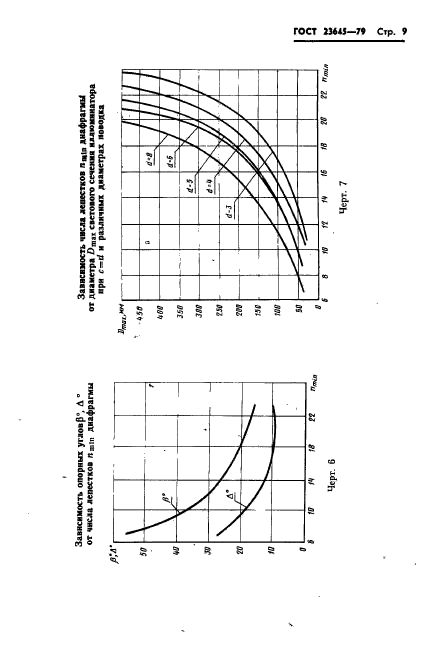 ГОСТ 23645-79