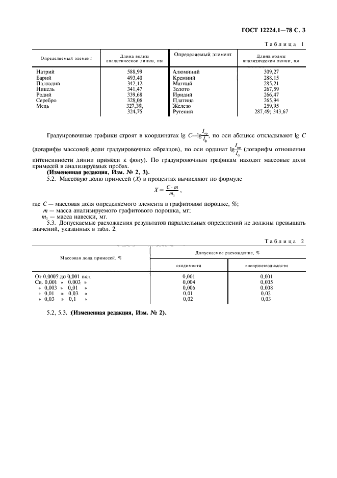 ГОСТ 12224.1-78