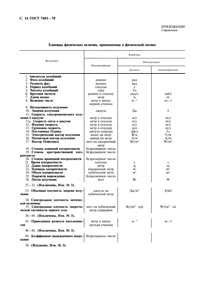 ГОСТ 7601-78