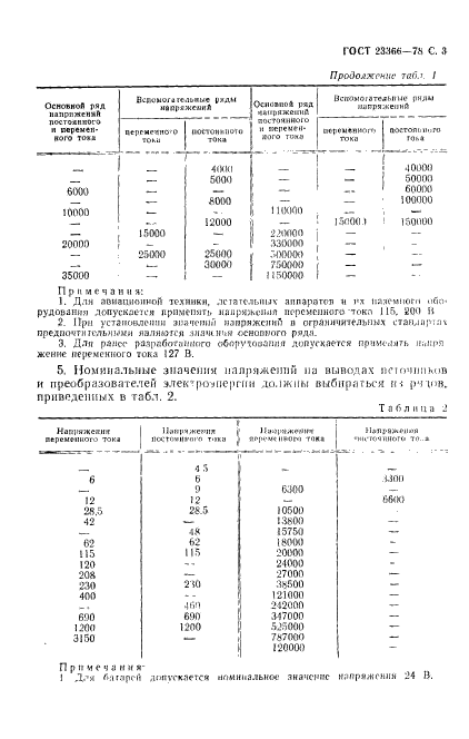 ГОСТ 23366-78