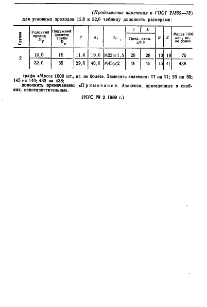 ГОСТ 21859-78