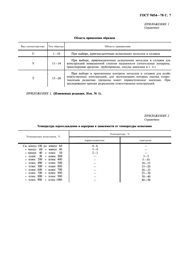 ГОСТ 9454-78