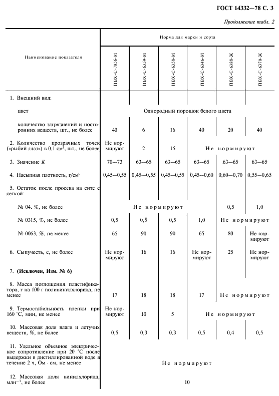 ГОСТ 14332-78