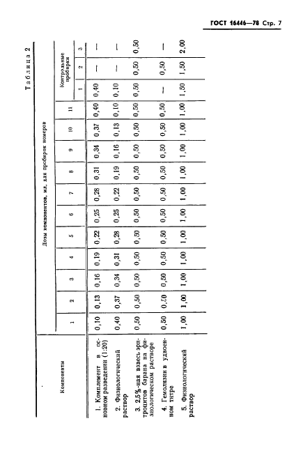 ГОСТ 16446-78