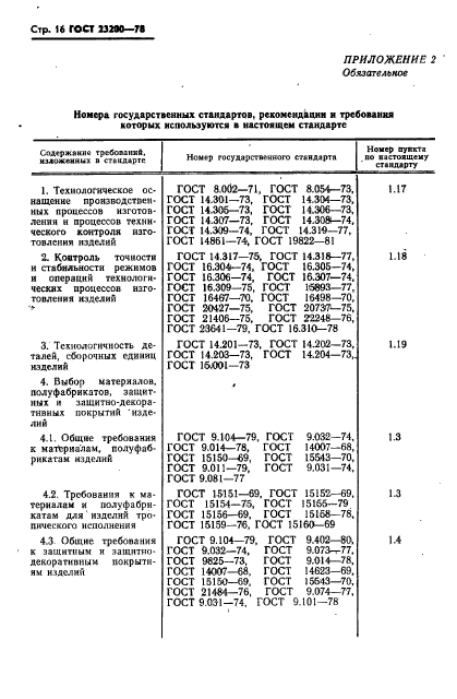 ГОСТ 23200-78