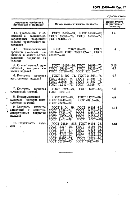 ГОСТ 23200-78