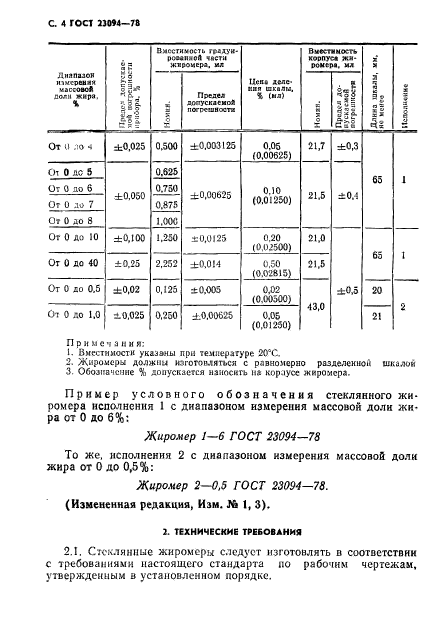 ГОСТ 23094-78