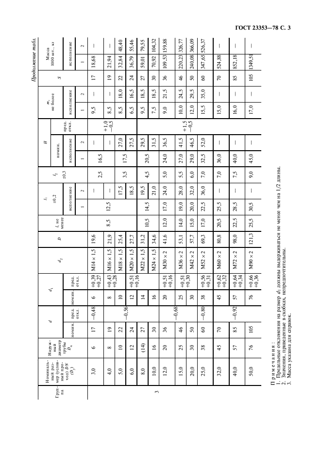 ГОСТ 23353-78