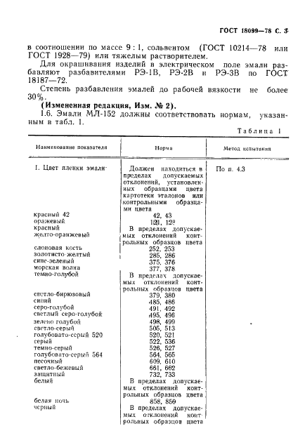 ГОСТ 18099-78