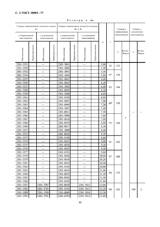 ГОСТ 10903-77