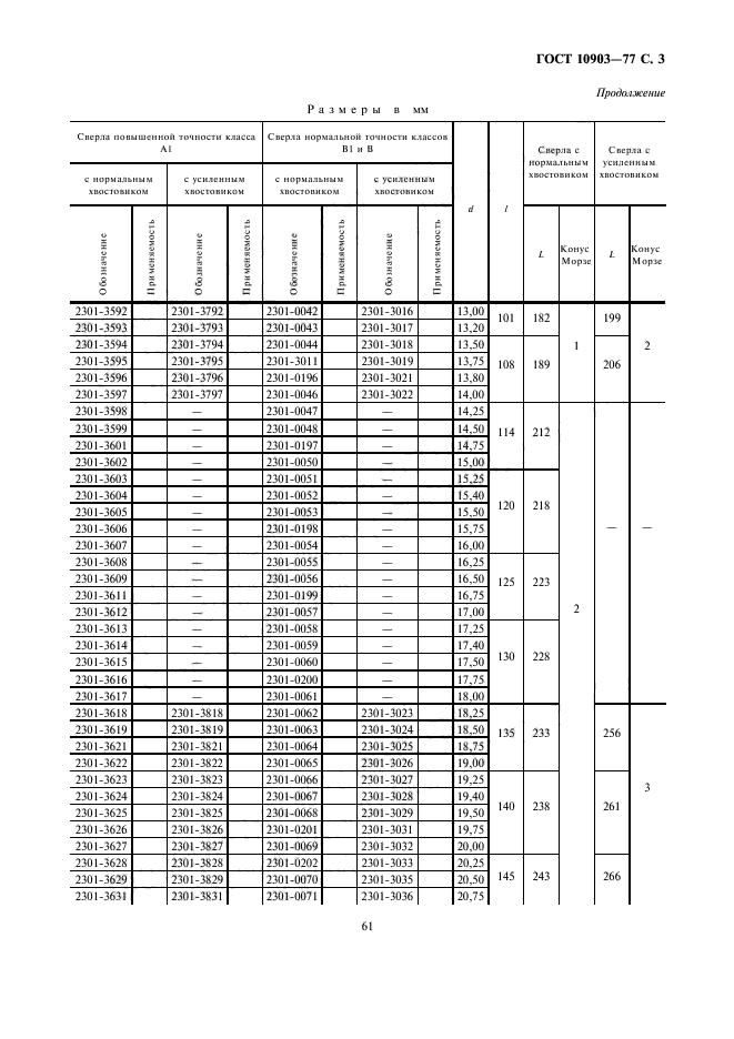 ГОСТ 10903-77