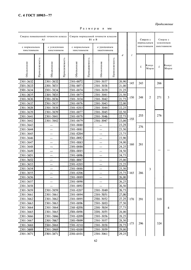 ГОСТ 10903-77