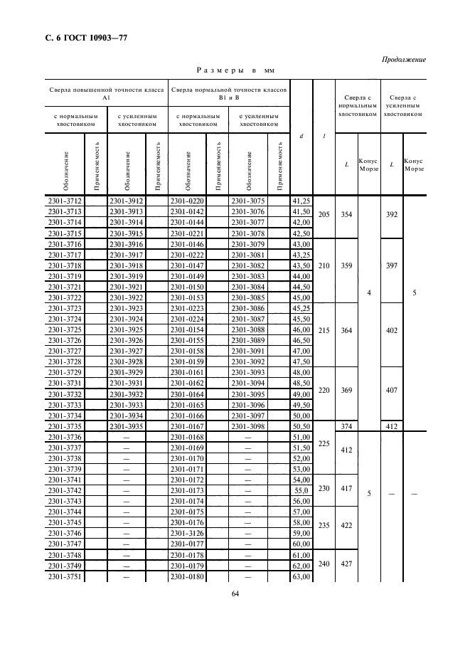 ГОСТ 10903-77