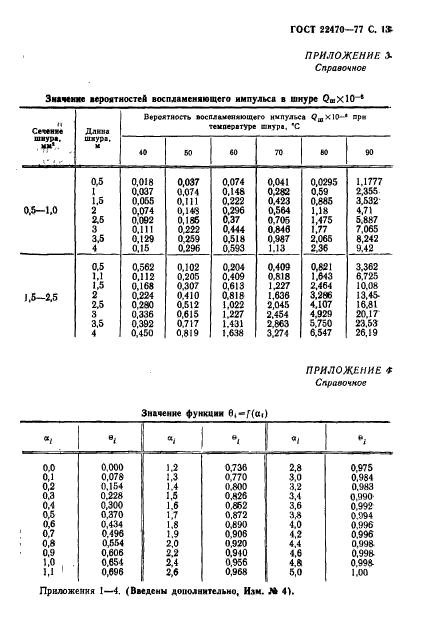 ГОСТ 22470-77