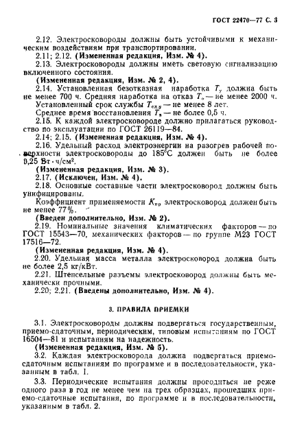 ГОСТ 22470-77