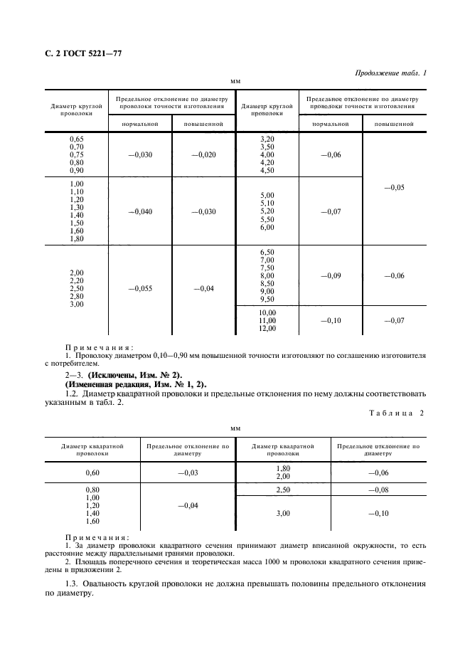 ГОСТ 5221-77